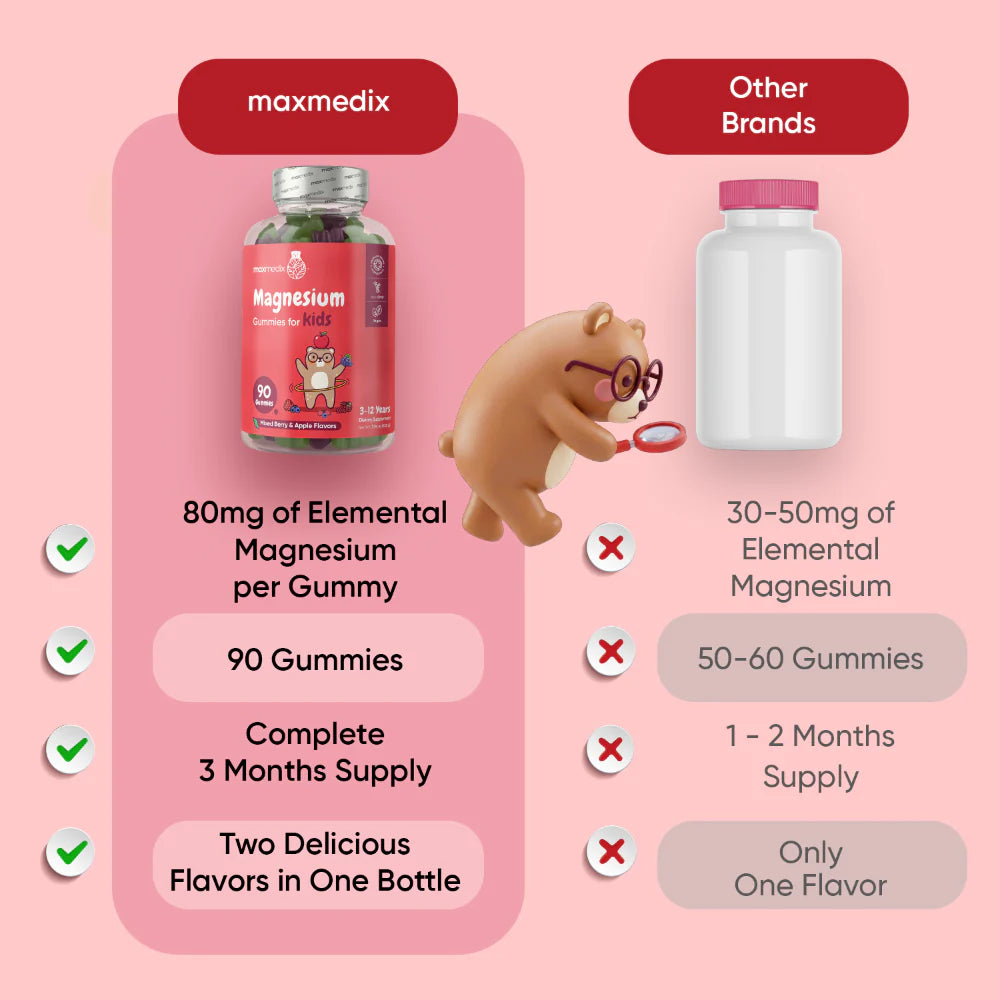 Magnesium Gummies for Kids