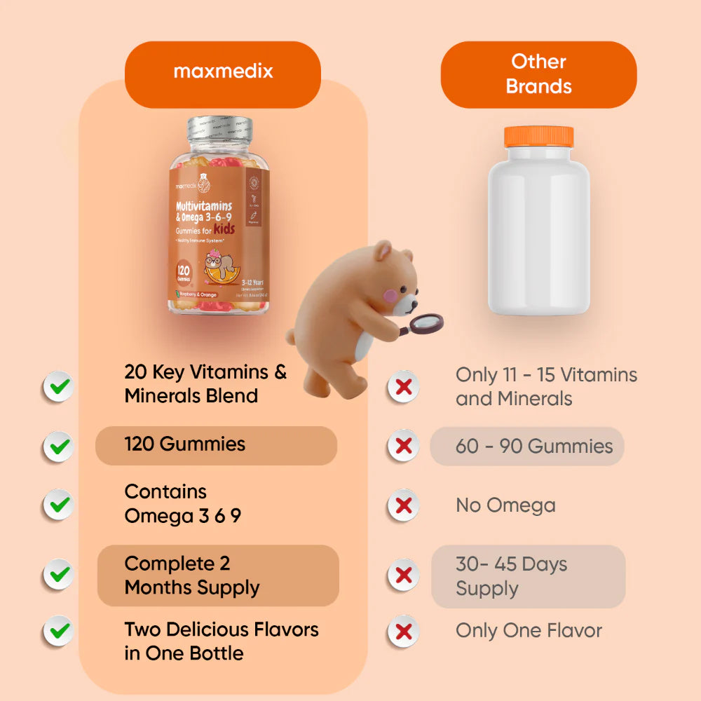 Multivitamin Gummies for Kids