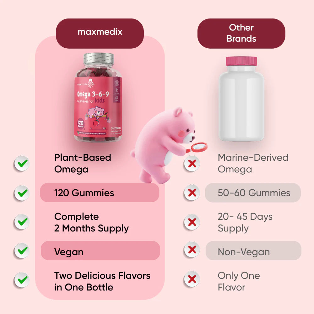 Omega 3-6-9 Gummies for Kids